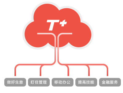 进销存管理软件