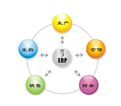 ERP管理思想主要体现在什么地方？